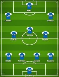 Bengaluru FC Probable Starting XI